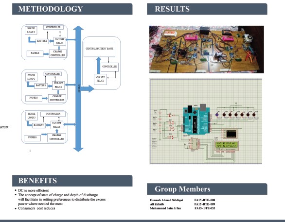 Final Year project